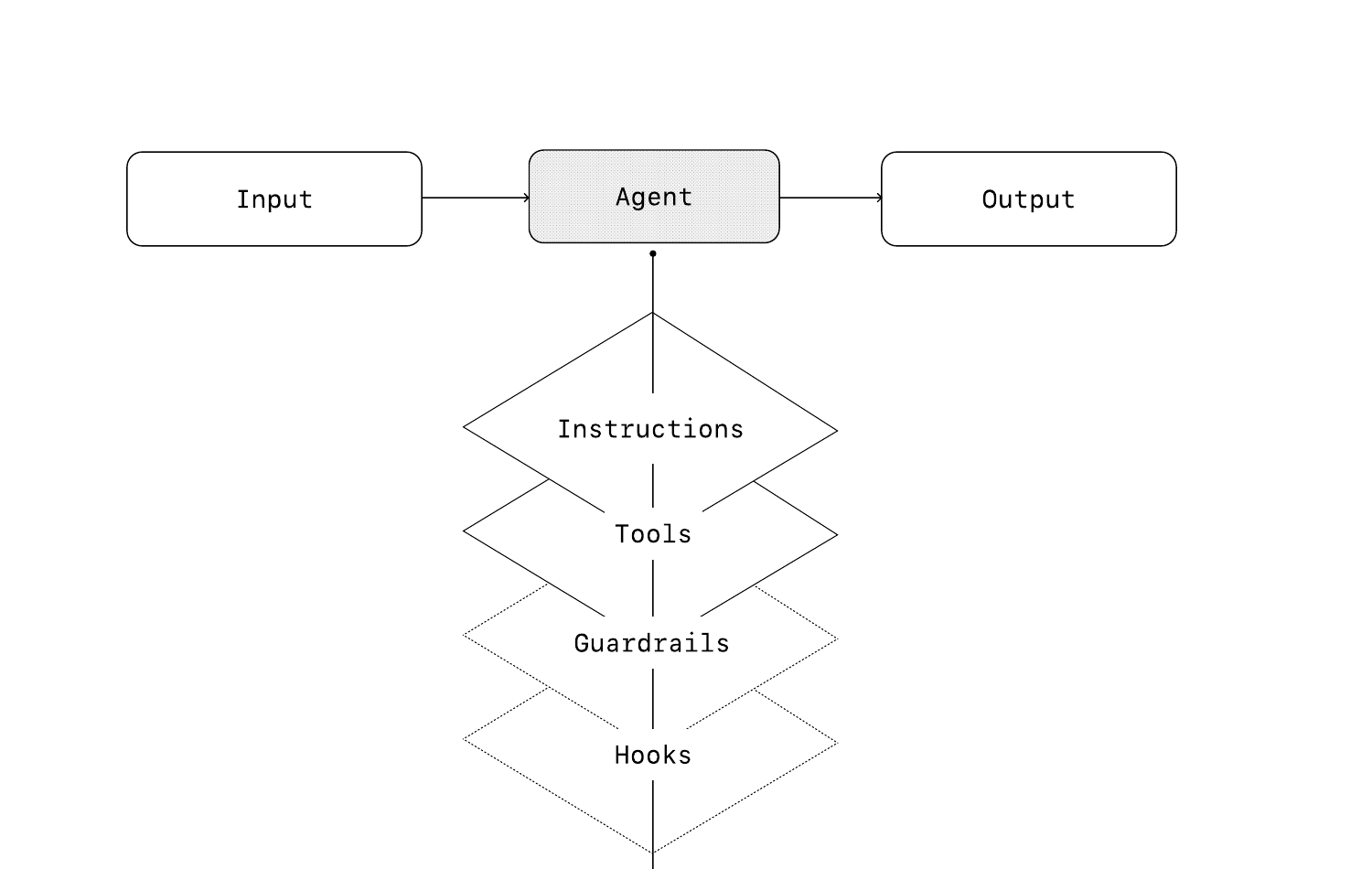 单智能体系统架构图