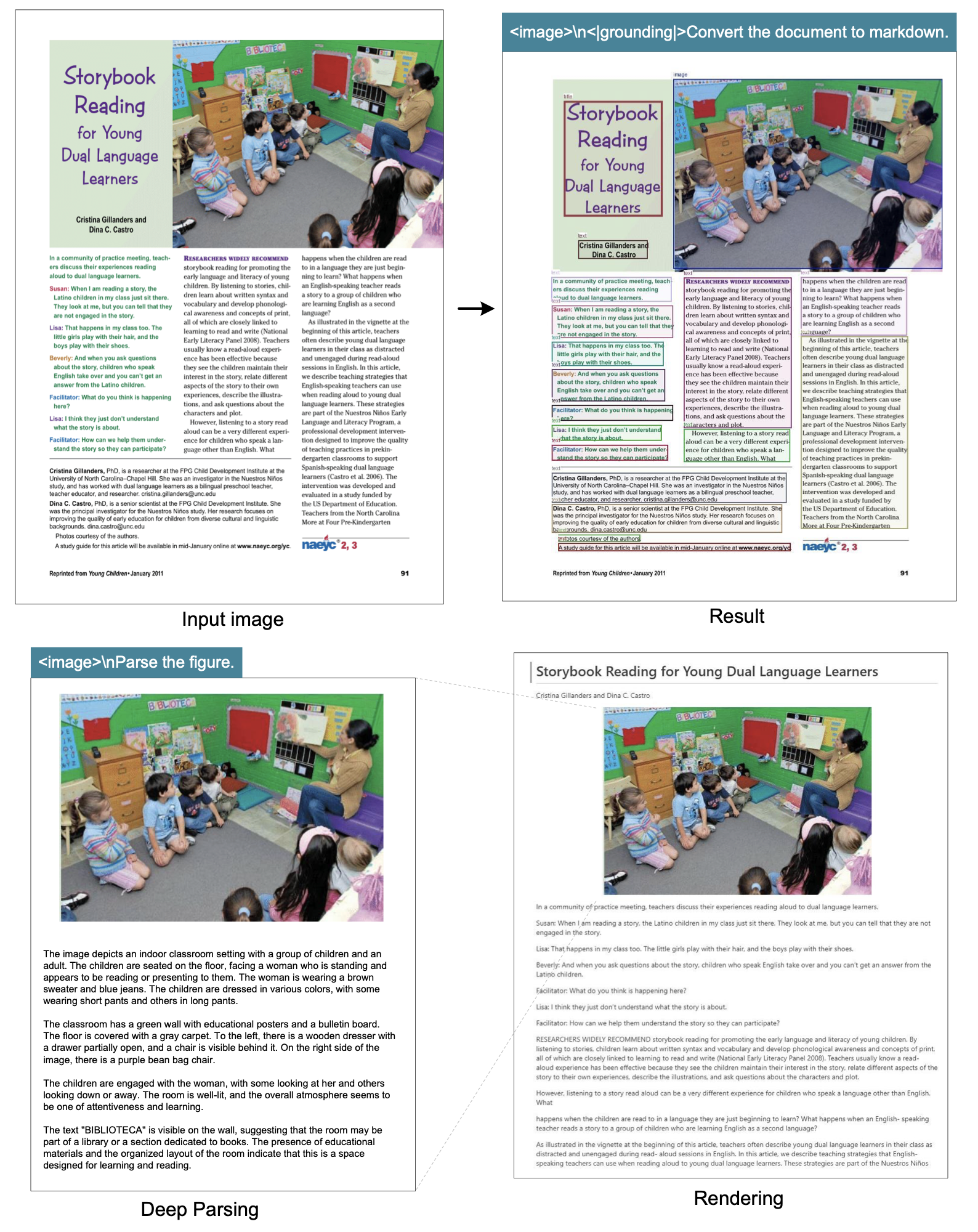 深度解析：文档中的自然图像密集描述