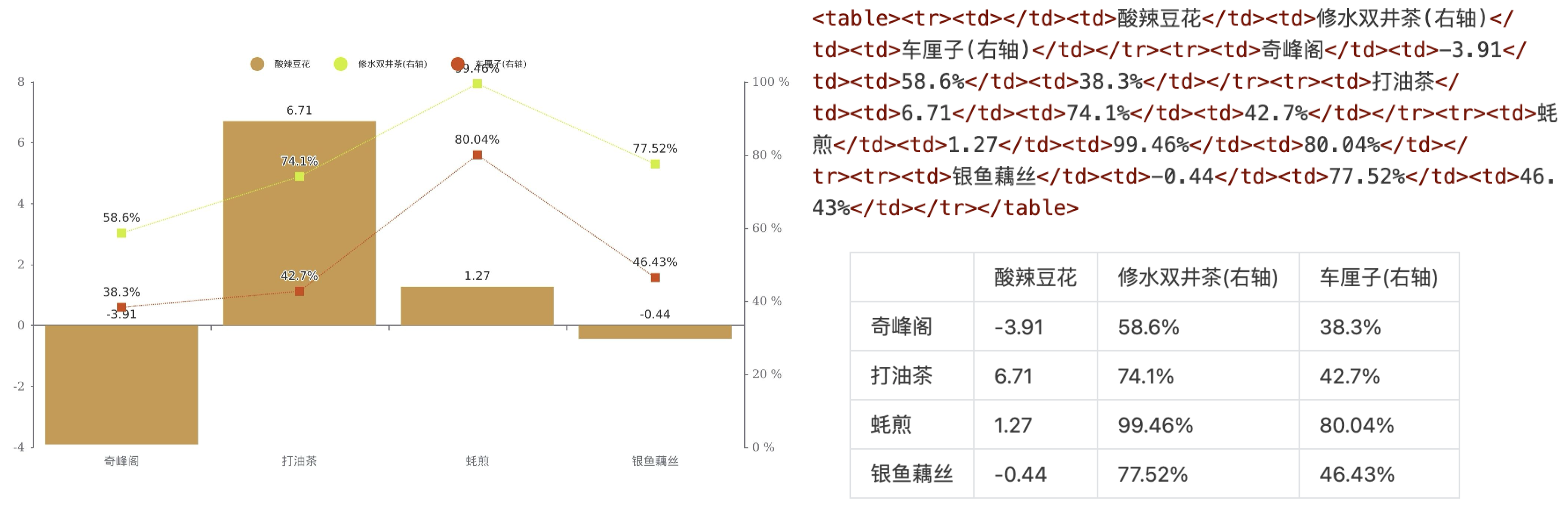 图表的图文真值示例