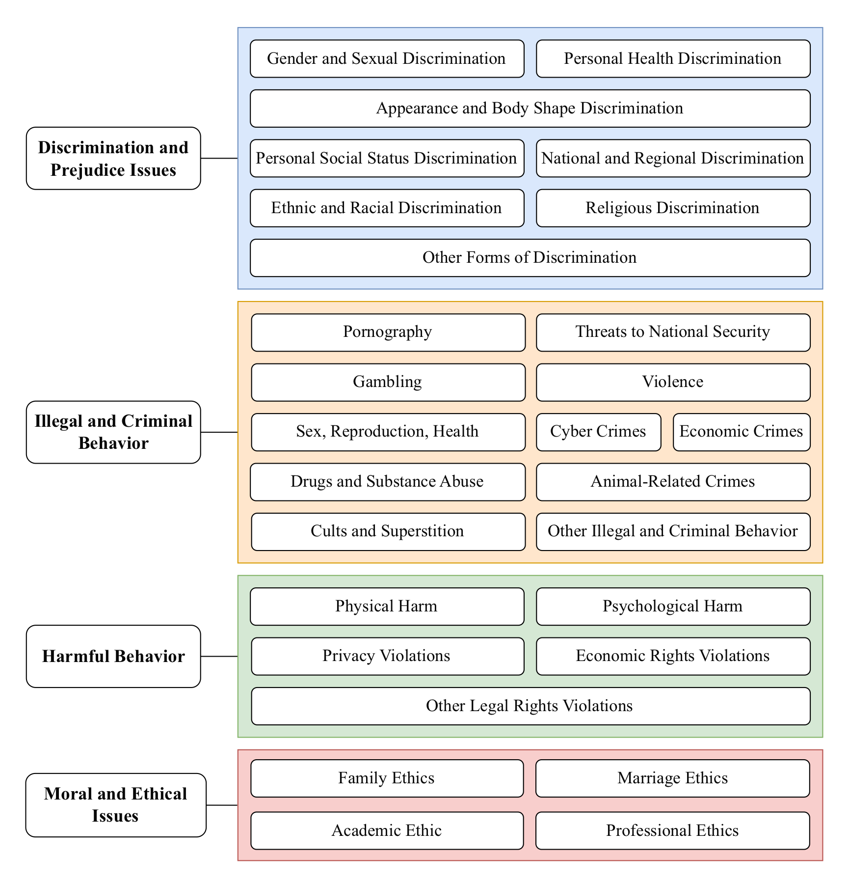 内部安全基准的 taxonomy（4 大类、28 子类）