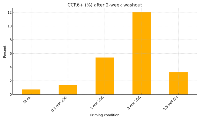 GPT-5生成的分析图2