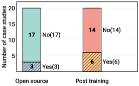 案例研究系统的模型特征分布