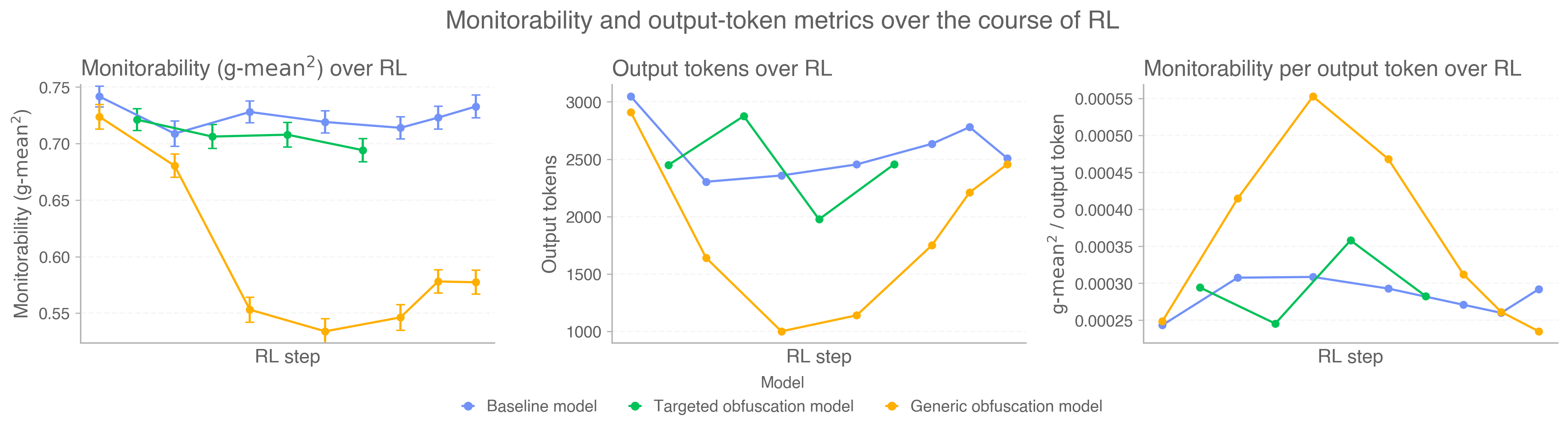 图 24：混淆训练对全消息可监测性的影响
