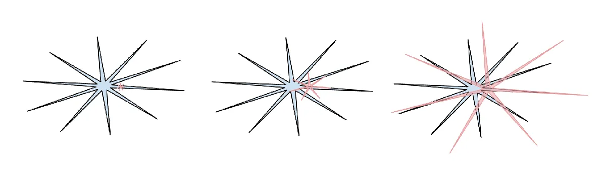 锯齿状智能示意图（原文 meme）